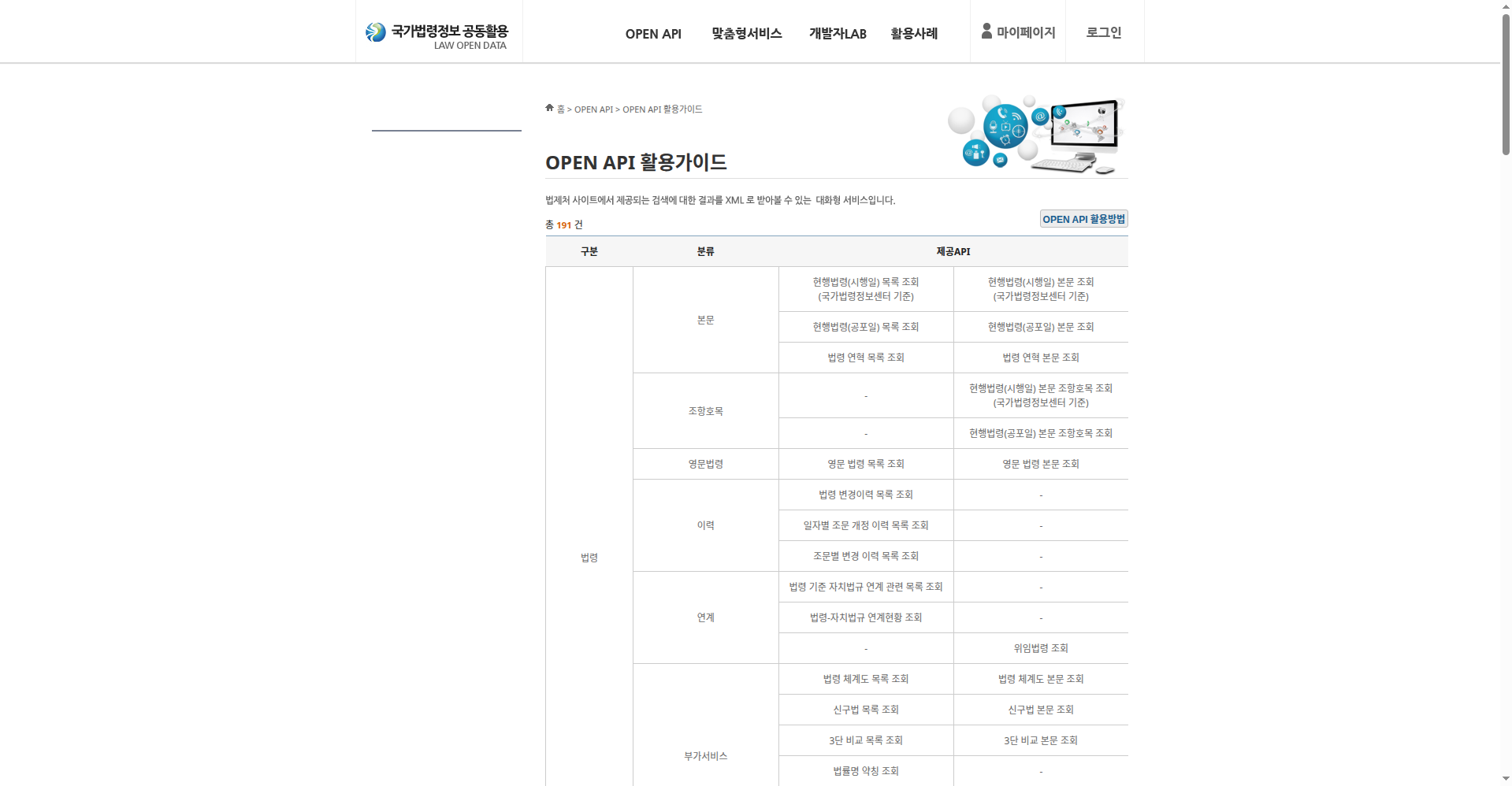 Open API 가이드 페이지